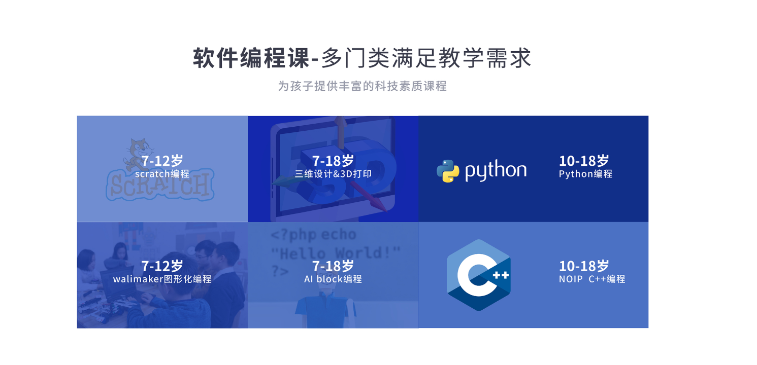 C++ 算法竞赛
